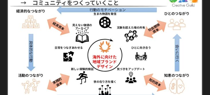 クラウドファンディング・ダイジェスト版のご案内